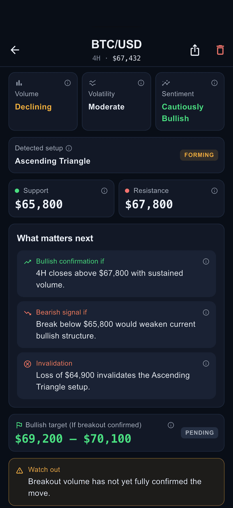 Chartix app screenshot 2