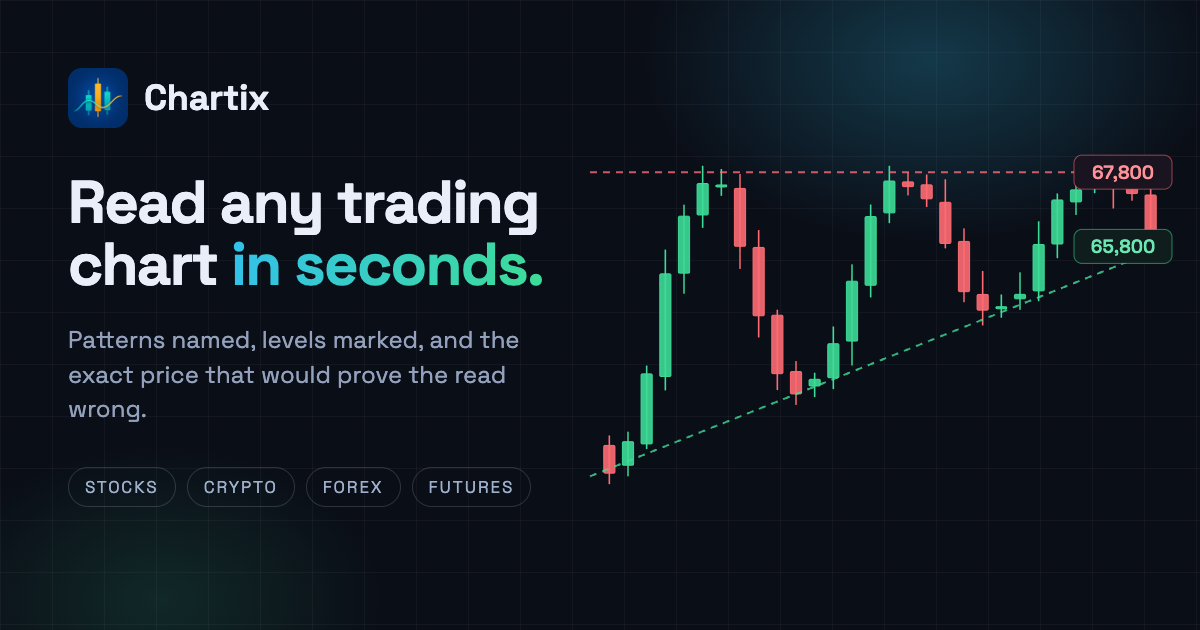 Chartix social preview image